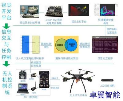 深度融合SLAM導(dǎo)航避障算法 讓無人機自主避障教學研究邁向新高度