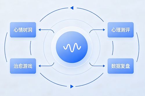 從0到1鴻蒙開發 心晴驛站App開發緣起、產品定位與技術專欄規劃